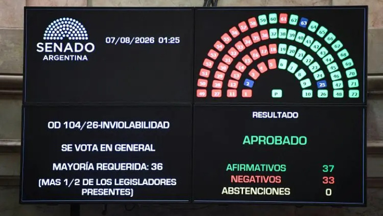 El oficialismo logró aprobar Inviolabilidad de la Propiedad Privada, pero cedió ante la oposición varios puntos