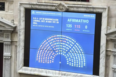 La Reforma Laboral se aprobó con modificaciones en Diputados y vuelve al Senado para su posible sanción