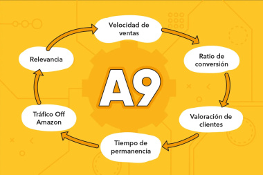 Quieren que las plataformas digitales informen sobre el funcionamiento de sus algoritmos de ventas