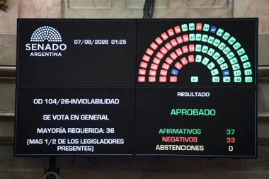 El oficialismo logró aprobar Inviolabilidad de la Propiedad Privada, pero cedió ante la oposición varios puntos