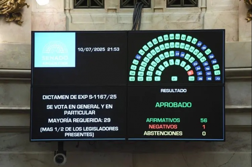 Contundente señal del Senado: se aprobaron los proyectos impulsados por los gobernadores